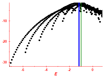 Strength function log